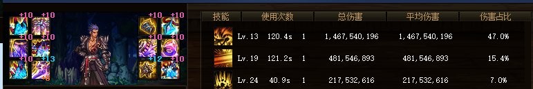 DNF：17个职业超级二觉毕业的数据