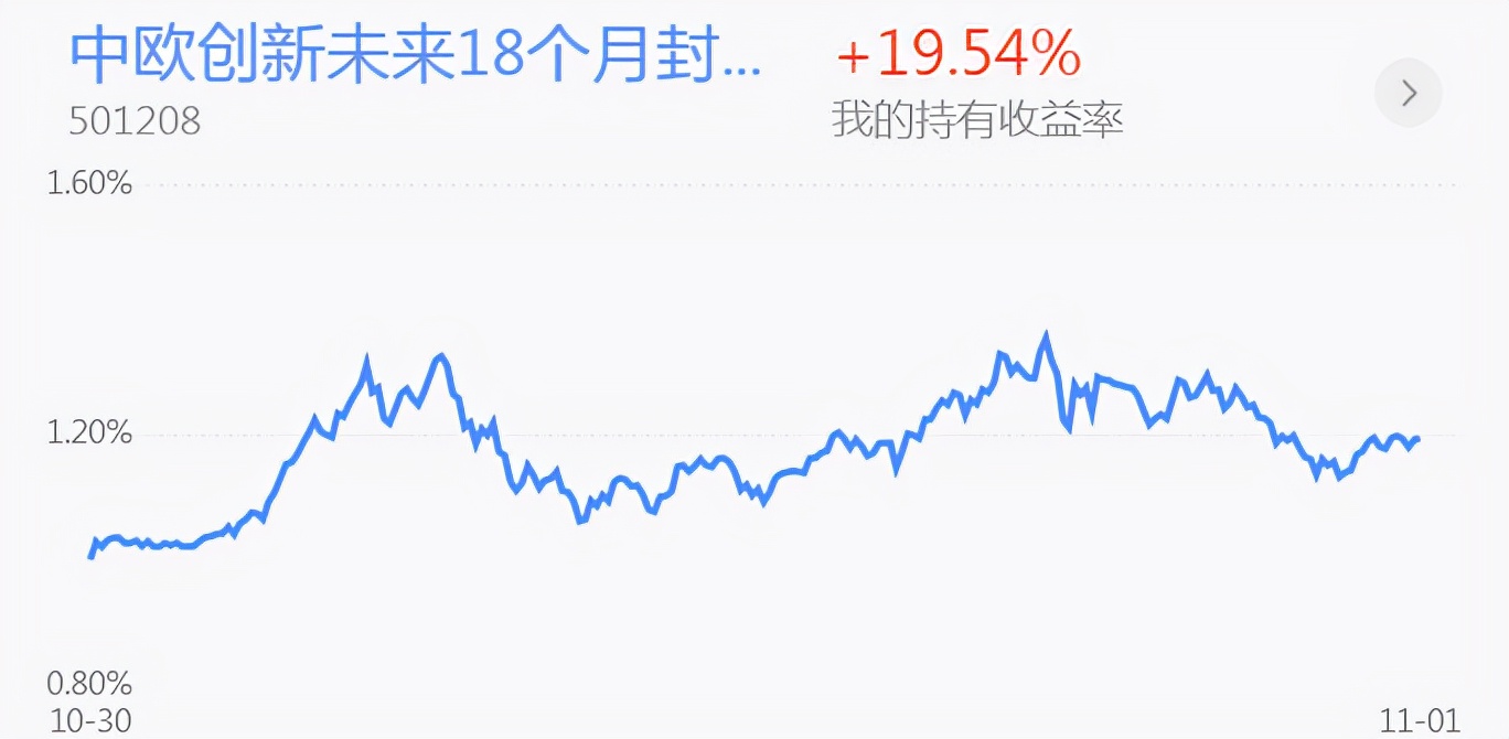 钢铁医药跌跌不休何时抄底？白酒限购受阻 半导体强势反弹