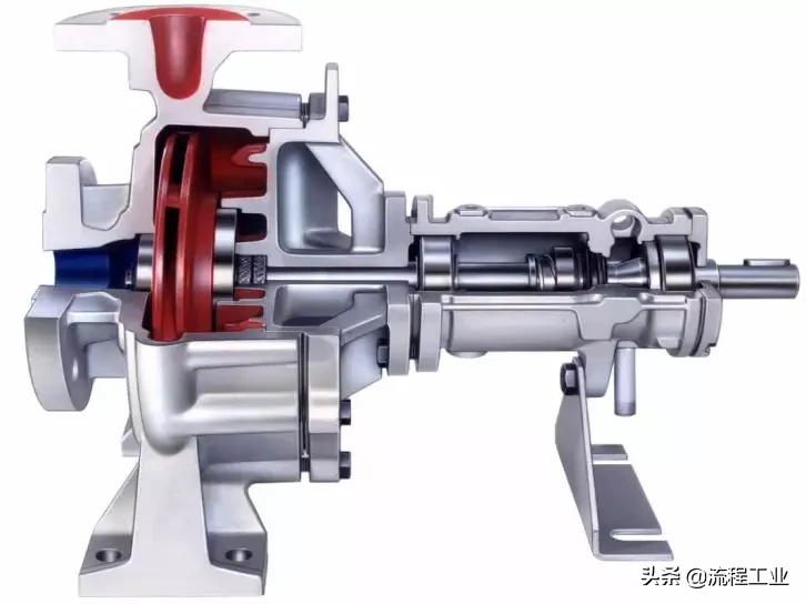 图文详解离心泵内部结构及特点！