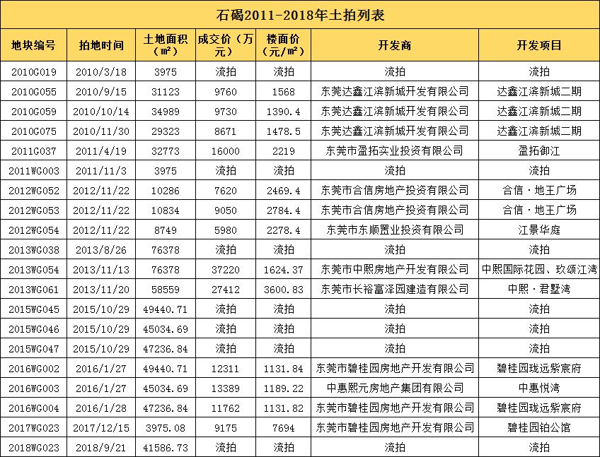 东莞哪里买电脑好(东莞频出人气热盘的石碣和高埗，真的值得入手吗？)