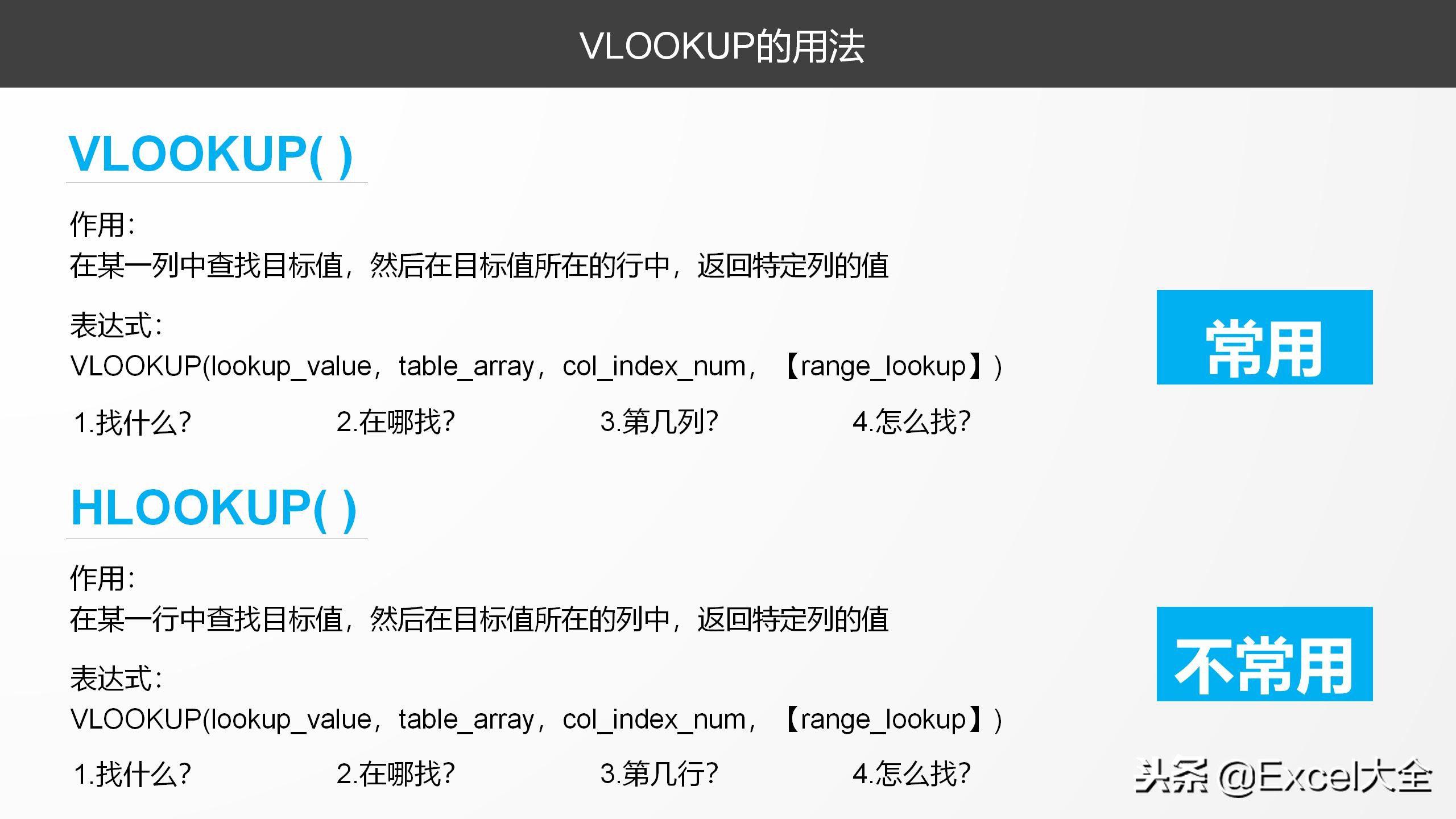 34页《关于数据那些事》课件分享，原来，Excel还能干这些事儿！