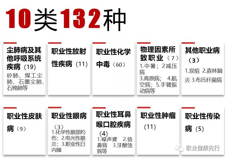 职业病分类和目录,职业病分类和目录将职业病分为10类多少种