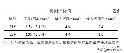 28层剪力墙结构高层住宅如何做基础优化？实例分析