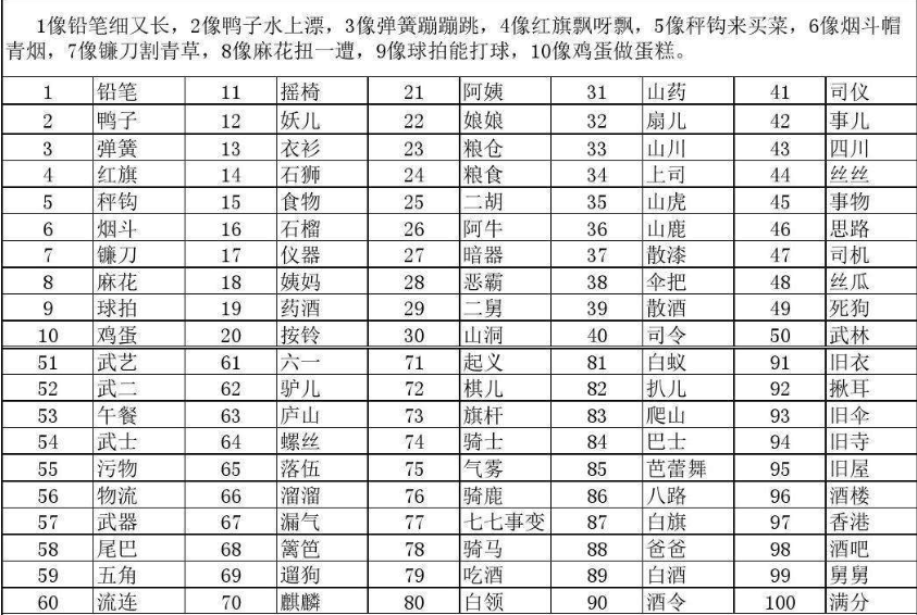 右脑开发.数字谐音