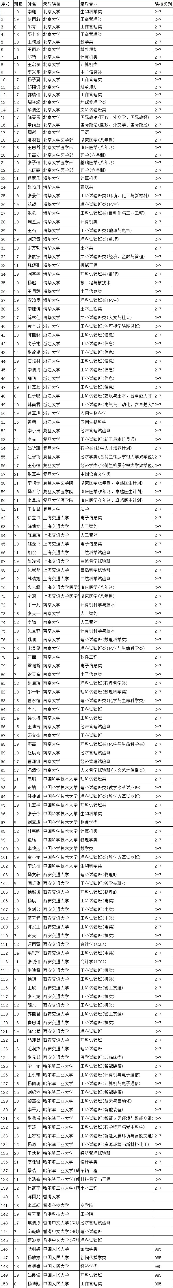 西北师大附中2017高考榜单，西北师大附中2022高考成绩喜报