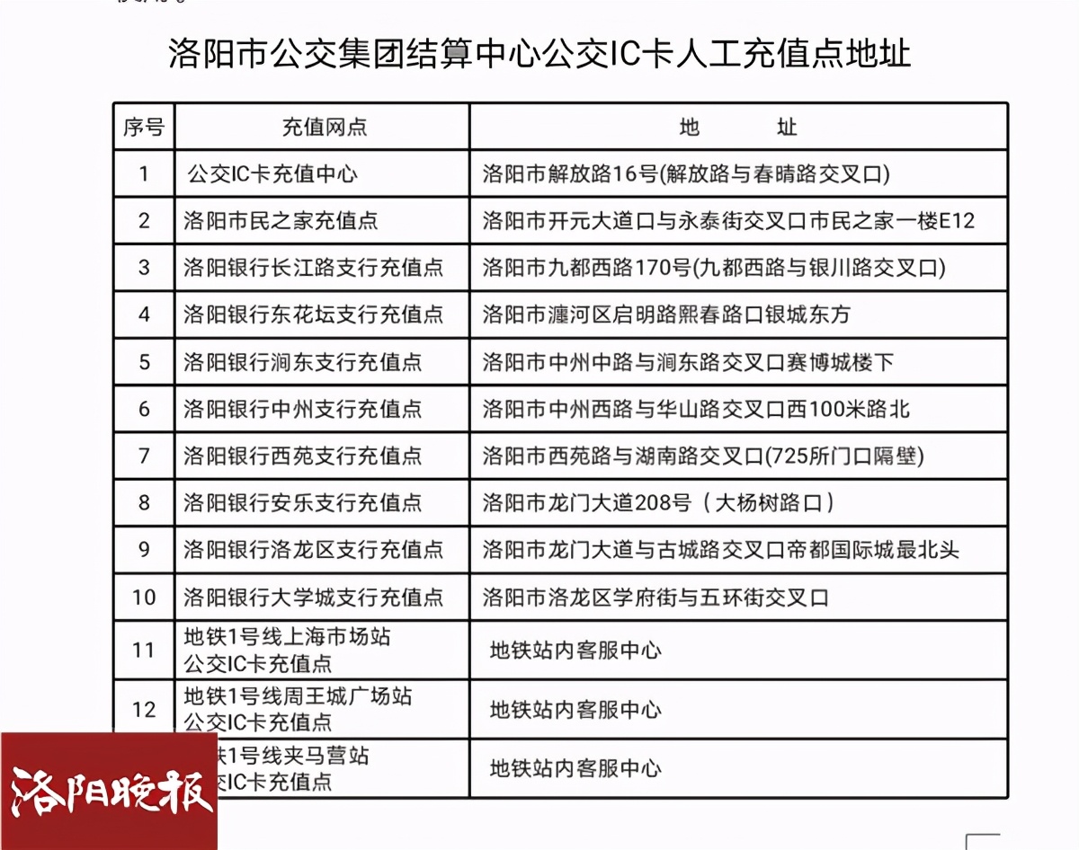 牡丹交通卡,牡丹交通卡还有用吗
