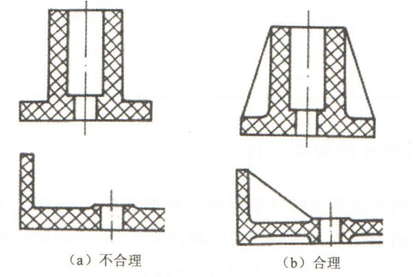 脱模、螺纹、嵌件...塑料制品设计基础知识大全，你都掌握了吗