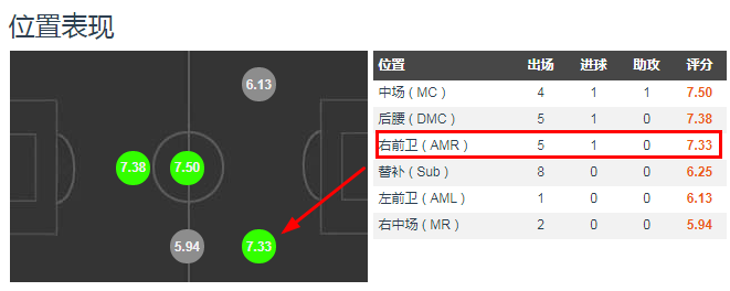 吉格斯走到十字路口(从18岁一鸣惊人到22岁重新出发，这个曾经的金童想要再次证明自己)