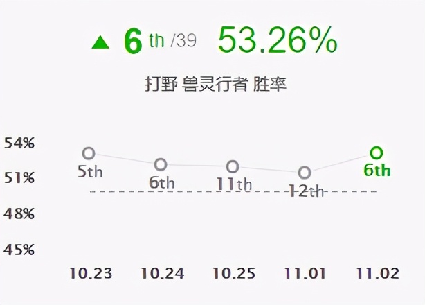 LOL：乌迪尔成为春季赛赛场新宠，极限跑酷能抗能打
