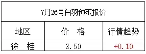 广东广州今日毛鸭最新价格，今日广州毛鸡价格怎样