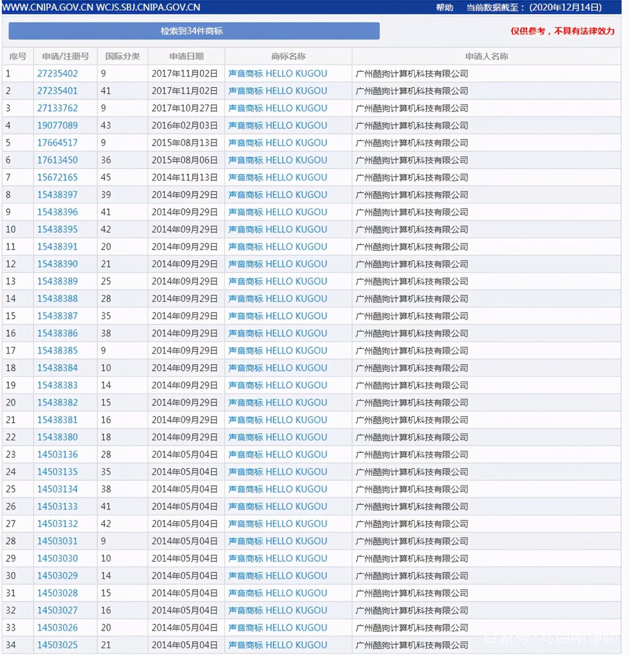 查询商标有哪些方法？