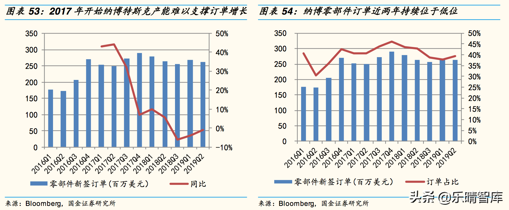 工业机器人深度报告：国产替代是长期逻辑