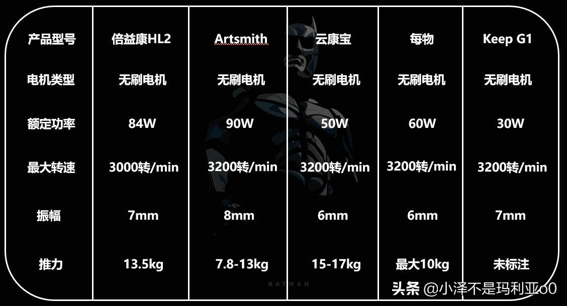 从199到699元，迷你筋膜枪到底值不值得买？5款热门筋膜枪横评