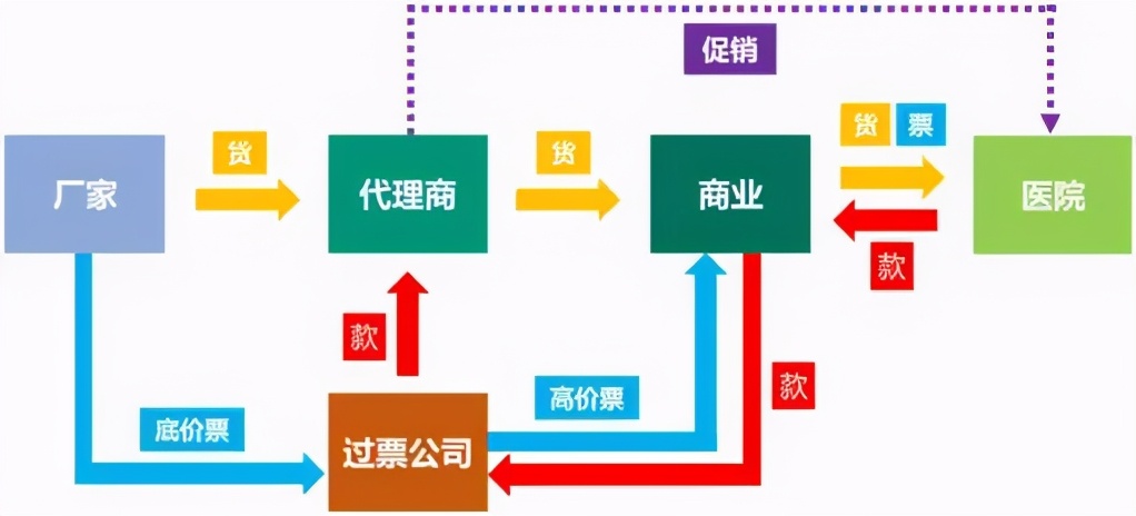 药品集采后行业巨变，医药代理商们却只想活下去
