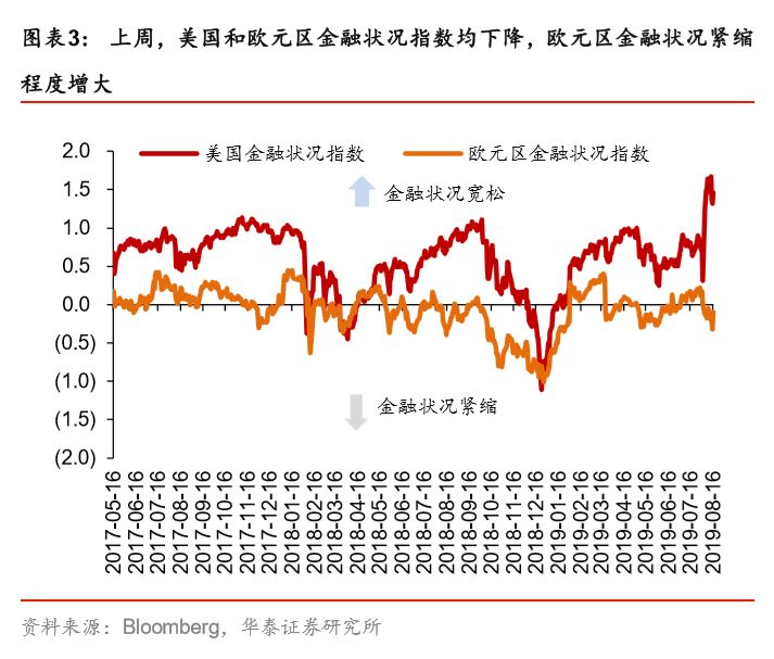 如果不买黄金，买什么？白银！——一周海外经济（0812-0818）