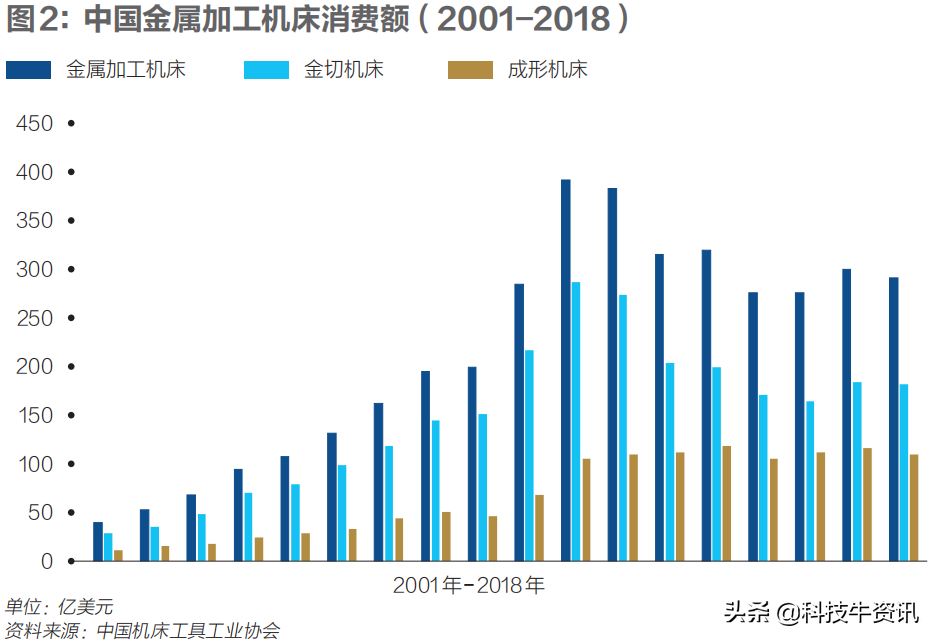 拯救沈阳机床：行业龙头是如何走向破产的？