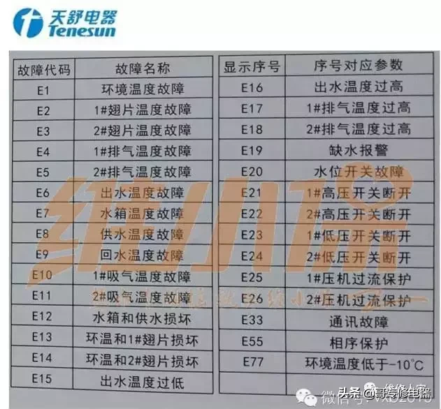 空气能热水器最常见几大故障分析处理