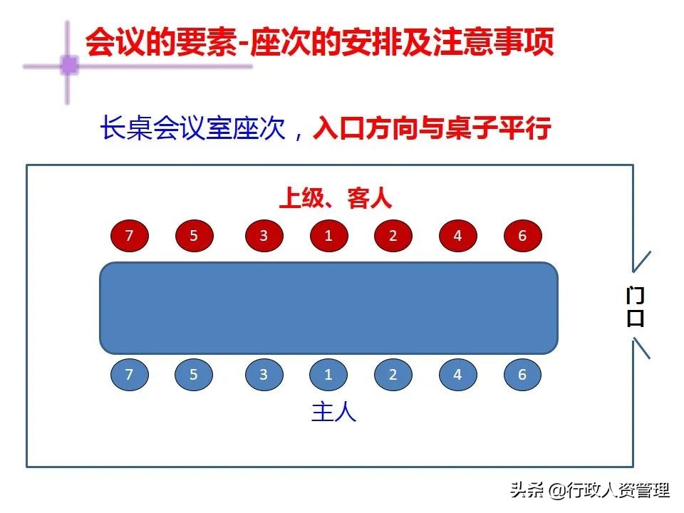 会议座次大全(超级实用)