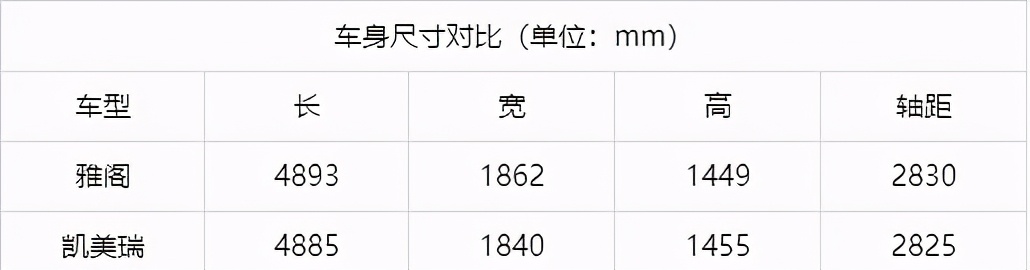 开完本田雅阁，再换到丰田凯美瑞上，车主：对比后差距明显