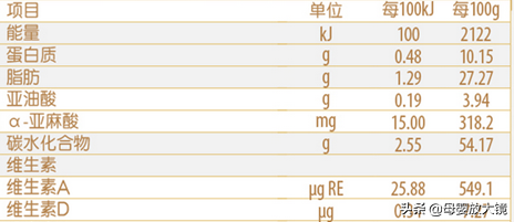 6月龄宝宝大变化：生长发育金标准、护理喂养全指南，爸妈看过来