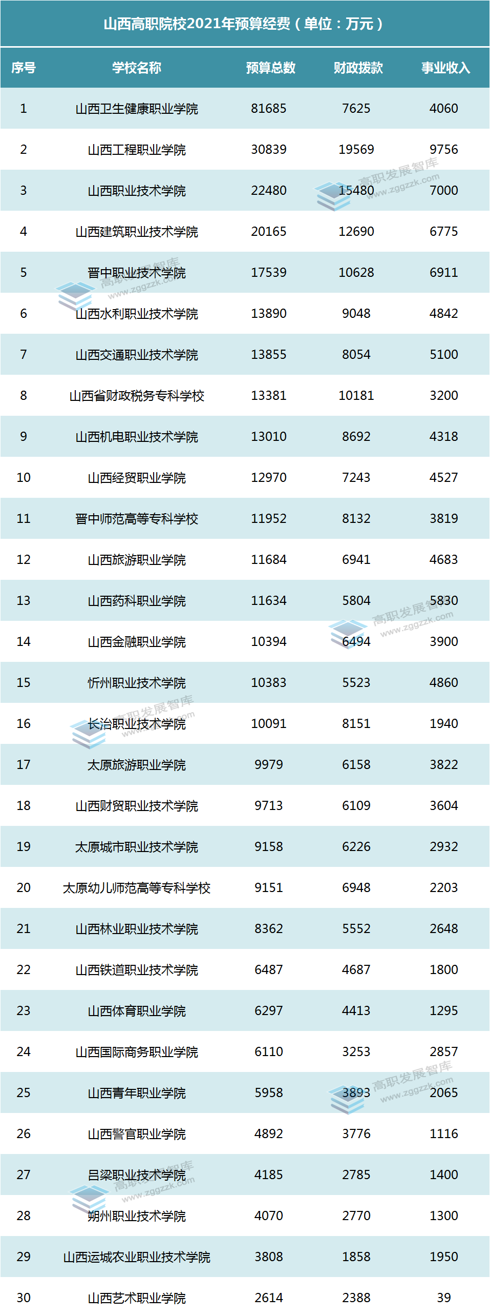 武汉城市职业学院好不好(中部六省高职院校2021年预算公布，哪个省领跑？)