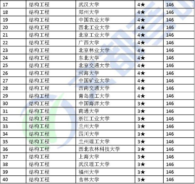 那些性价比超高的考研院校(一）——福州大学
