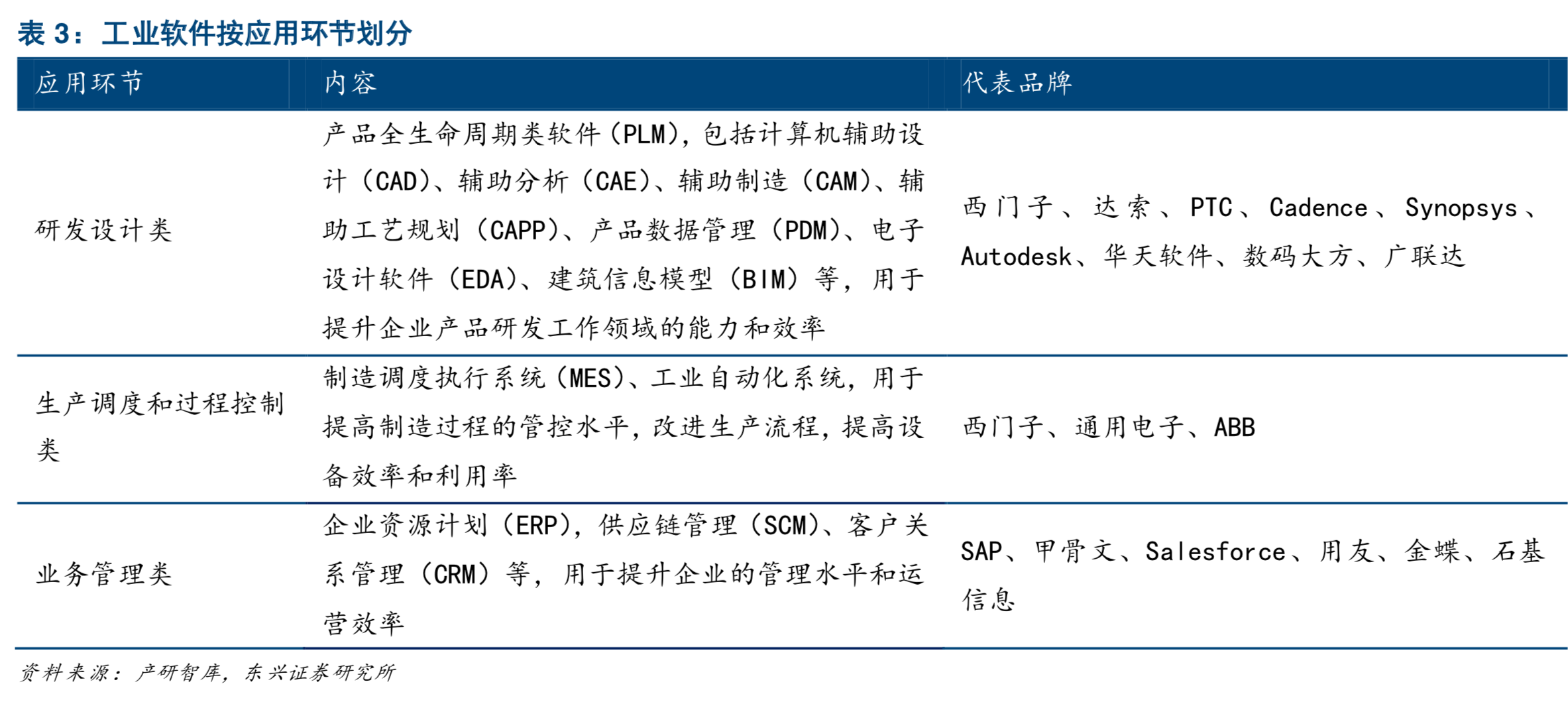 中美科技战命门之工业软件深度分析报告