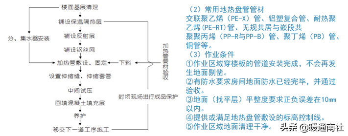 建筑总包机电系统新入行学习手册（续）