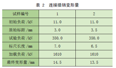 矿井辅助运输设备连接插销