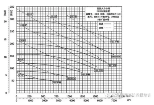 消防水泵的100个技术问题知识点