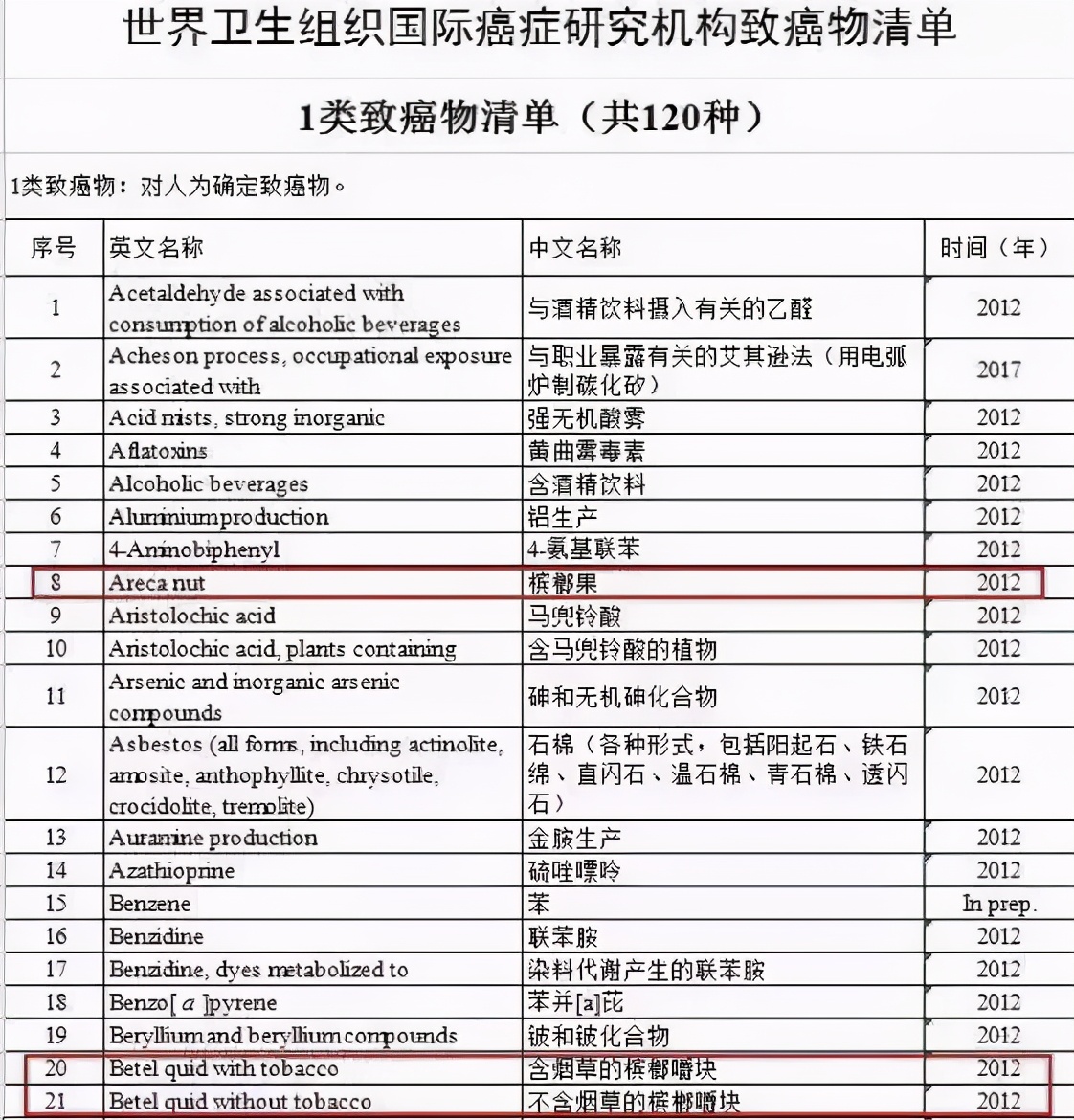 千亿规模的槟榔生意，他们正在把癌症卖给你