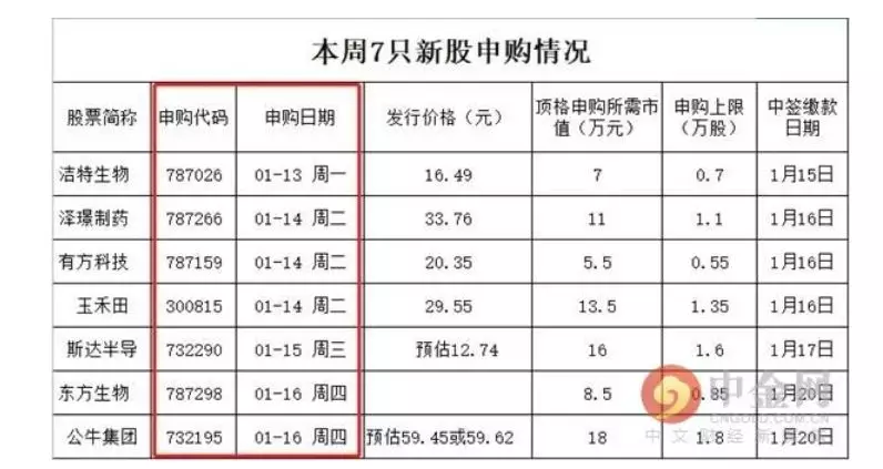 “插座一哥”来了！打新中1签或可赚6万，可转债投资4问4答