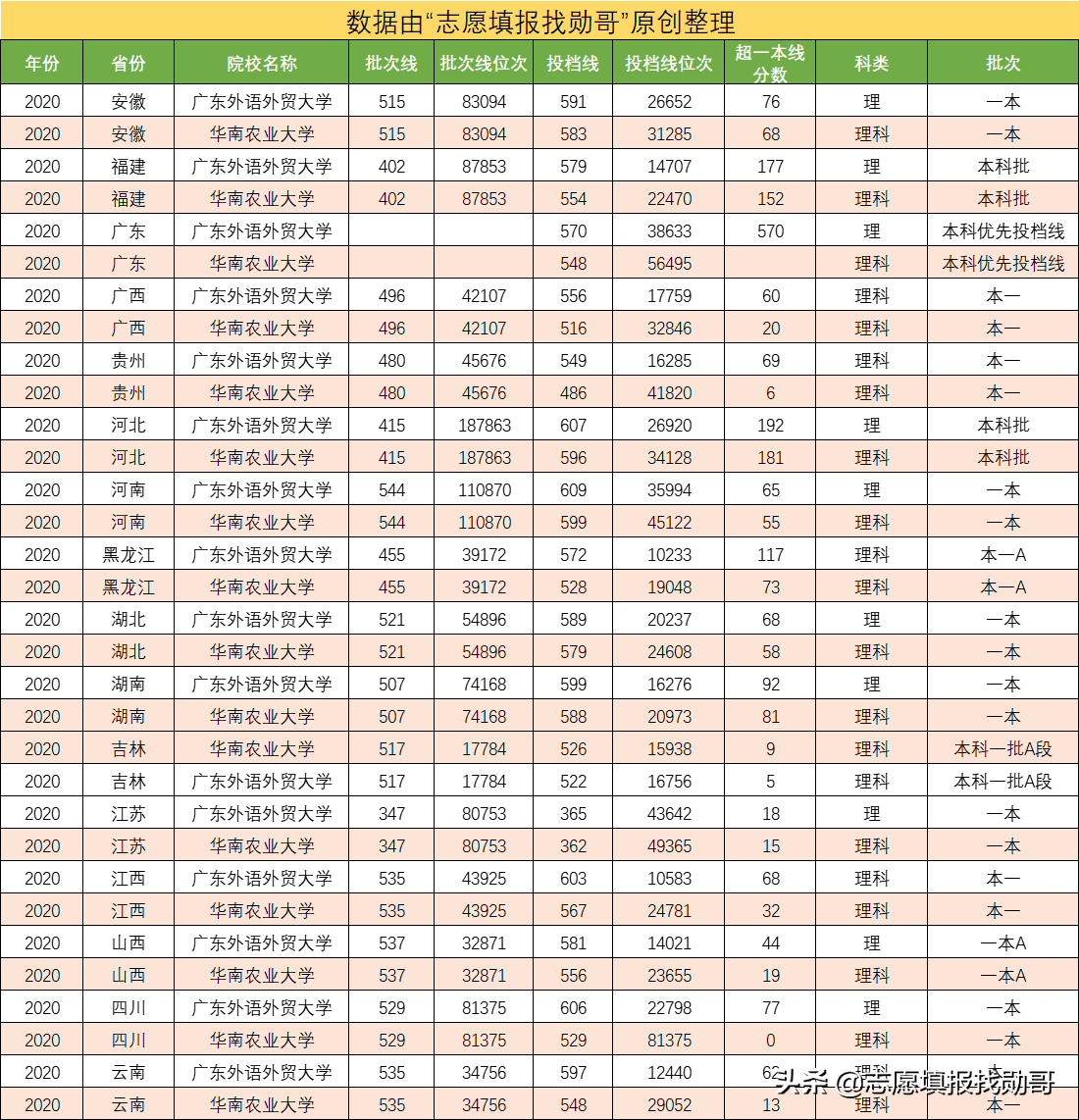 广东很低调的一所大学，学科实力强，填志愿时不要直接忽略