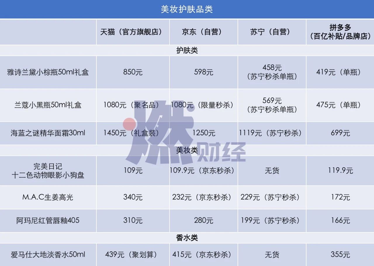 618百款爆品实测：猫狗狮拼谁更便宜？