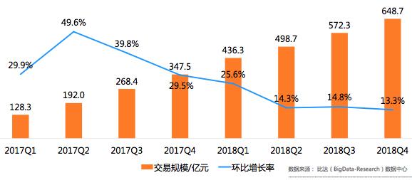 闪送，到底能否月入上万？