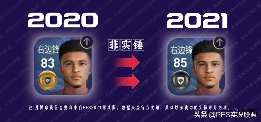 pes2021生涯有世界杯(桑乔85？网传实况足球升黑球员名单 现实表现升黑可能性评估)