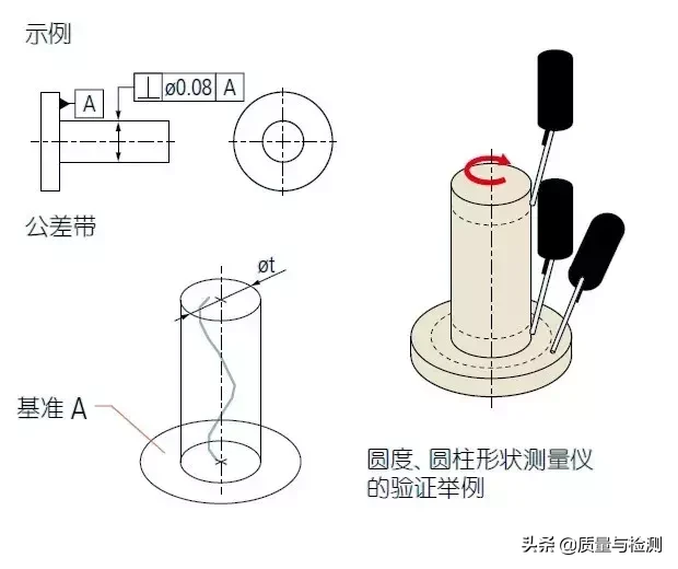 圆度符号和定义