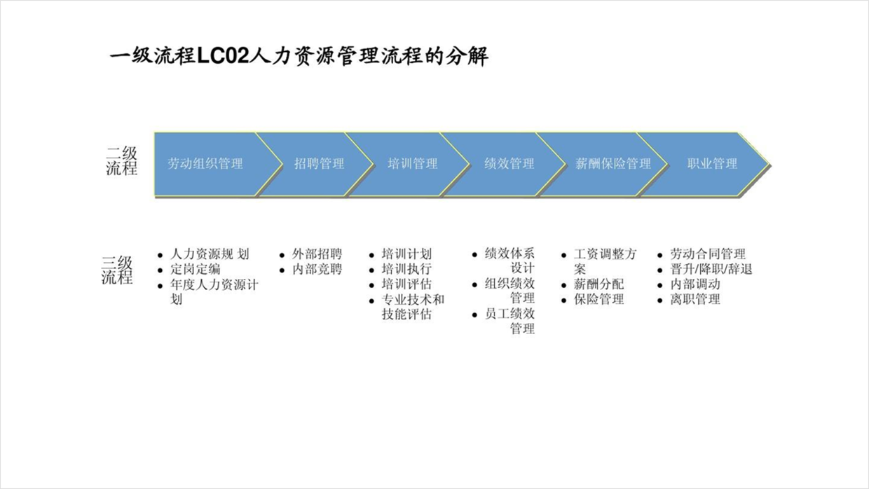 PPT太丑，如何使用基础形状提高设计感？分享6个实战案例