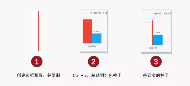 只需3步，让数据对比更有说服力，同事羡慕、领导夸奖
