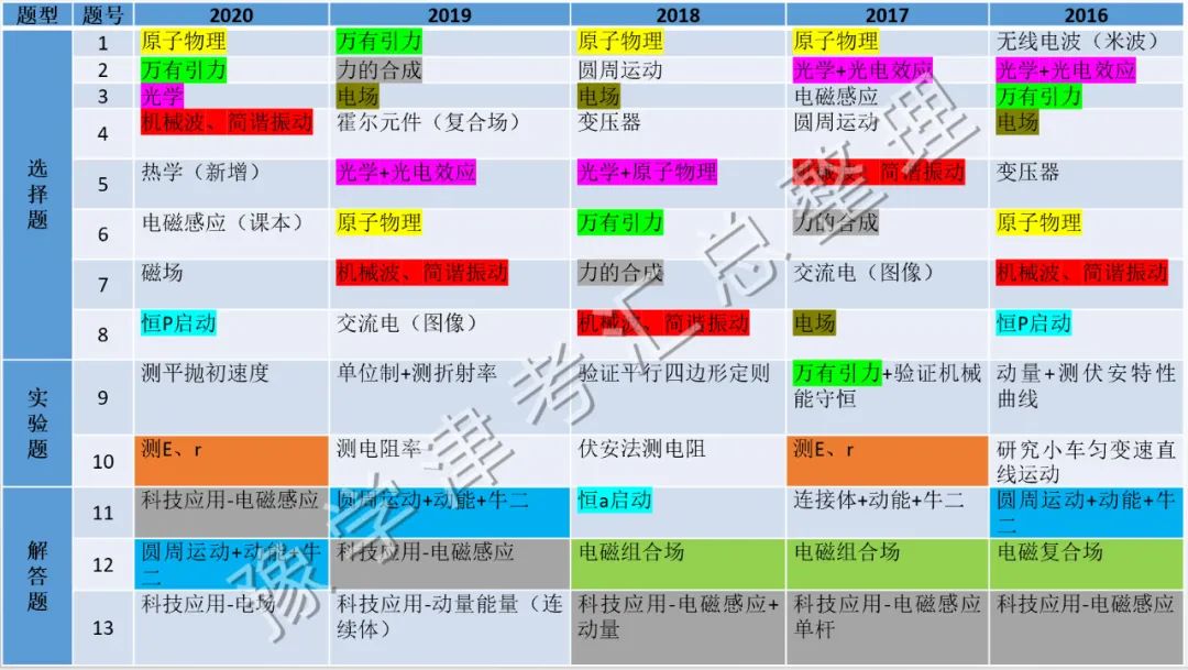 豫学津考｜天津的高考优势是不是越来越小了？