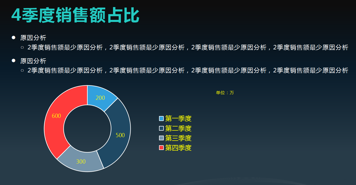 2021财务年度总结PPT报告（18篇模板）