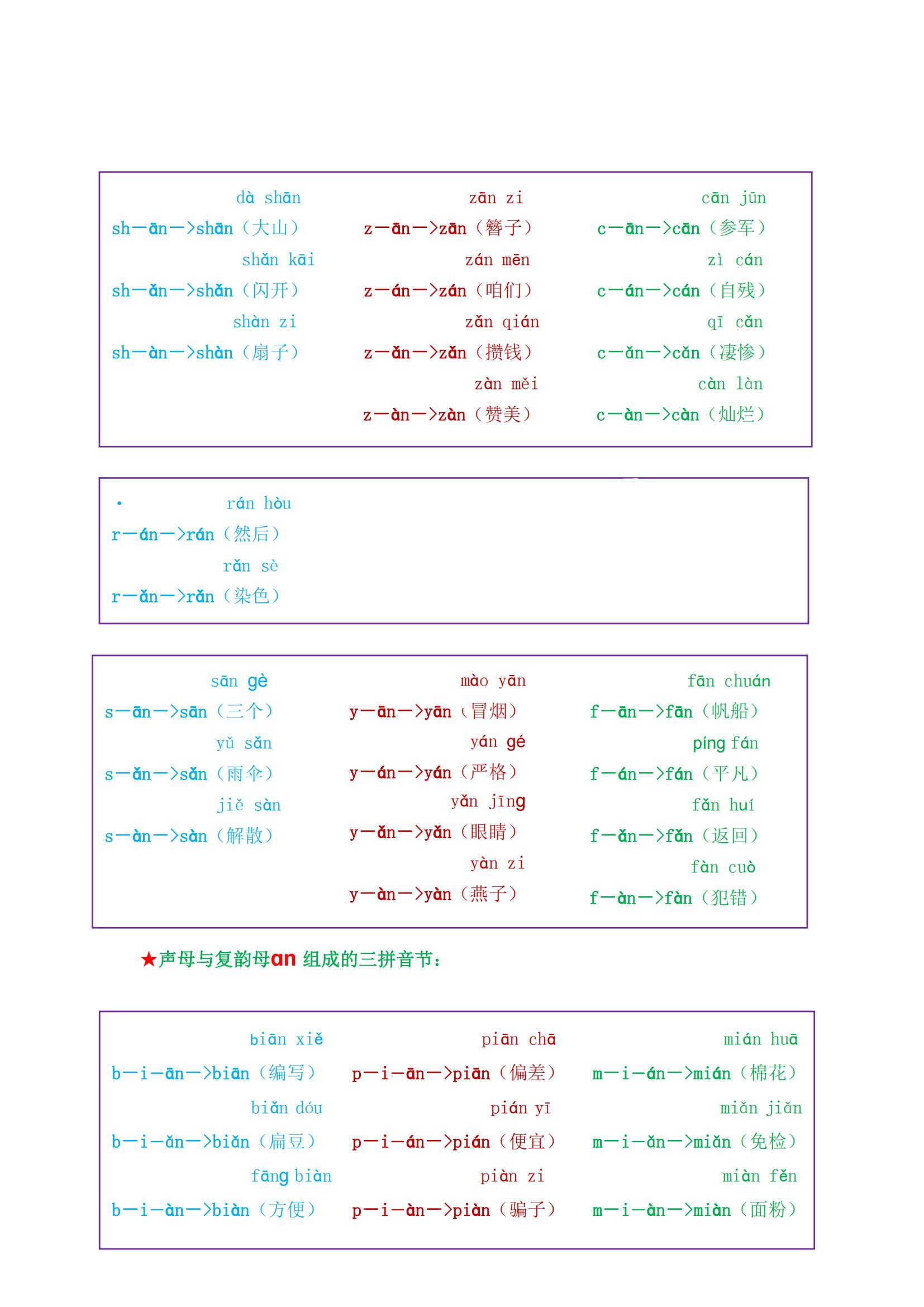 一年级最全拼音拼读大全，9月上一年级的快来测试，不会要学习了