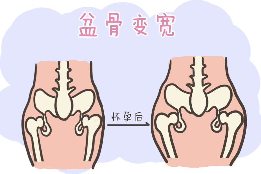 一万二一个小时，高价产后盆骨修复，到底有必要吗？网友：智商税