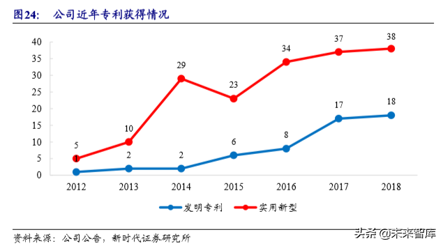 粉末冶金行业专题报告之东睦股份深度解析