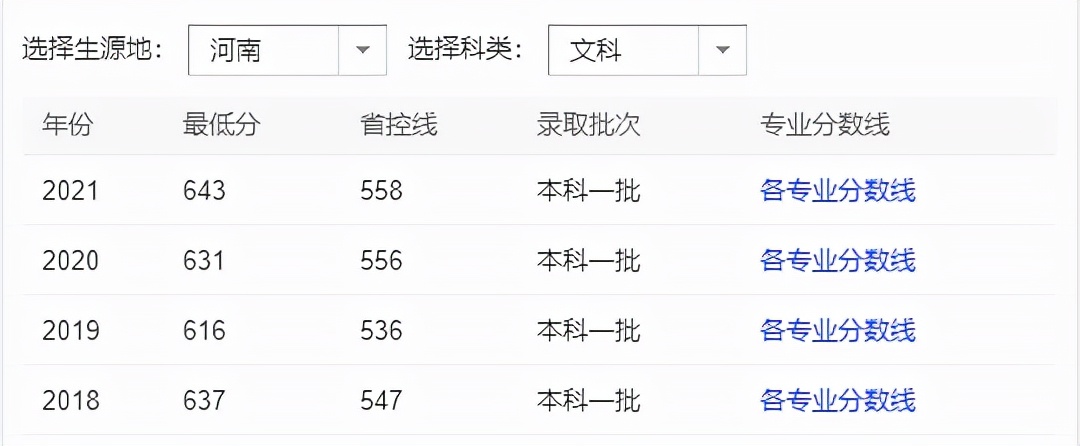 全国只有6个！这些大学专业的学生，毕业直接发教师资格证