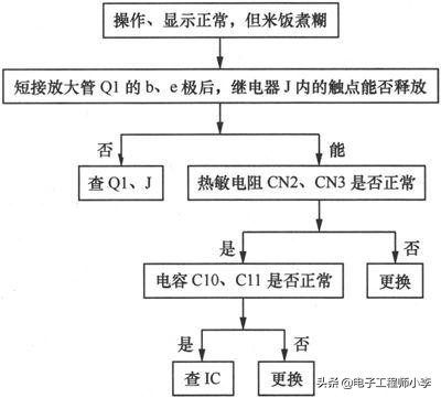 电饭煲煮饭半生不熟哪里坏了（电饭煲煮的饭半生不熟是什么原因）-第27张图片-昕阳网