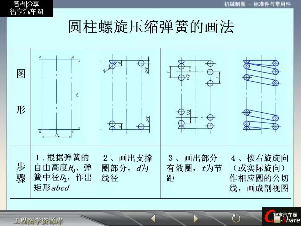 88页PPT详解标准件和常用件知识