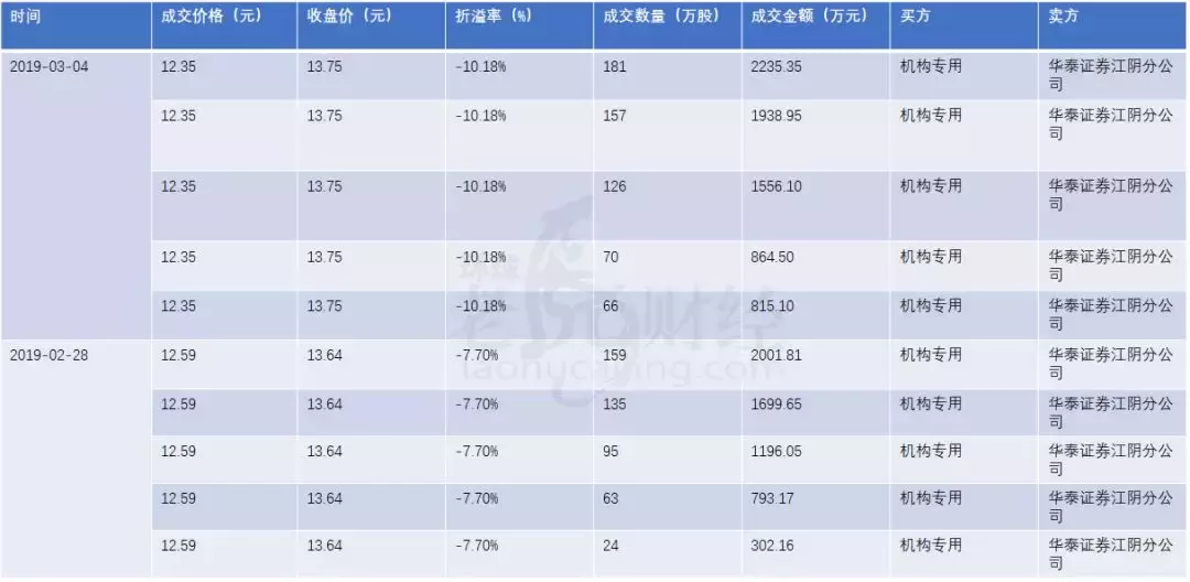 苏州大宗商品电子交易中心正规吗(踏空机构有多荒？都开始“高价”抢筹大宗交易标的了)