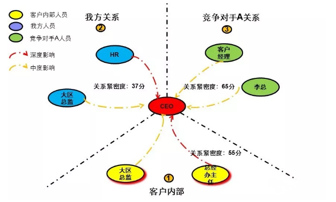 关系永续构建企业核心关系能力-BRM