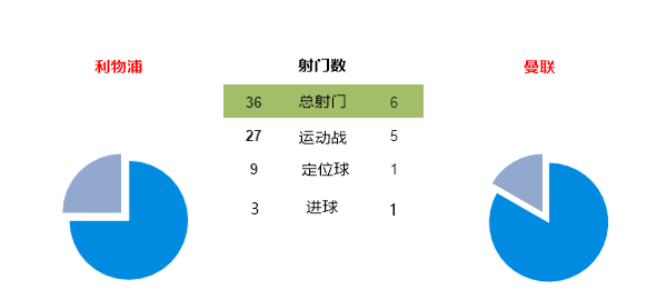 索尔斯克亚批死利物浦赢不到英超(利物浦的死亡审判，索尔斯克亚扛得住吗？)